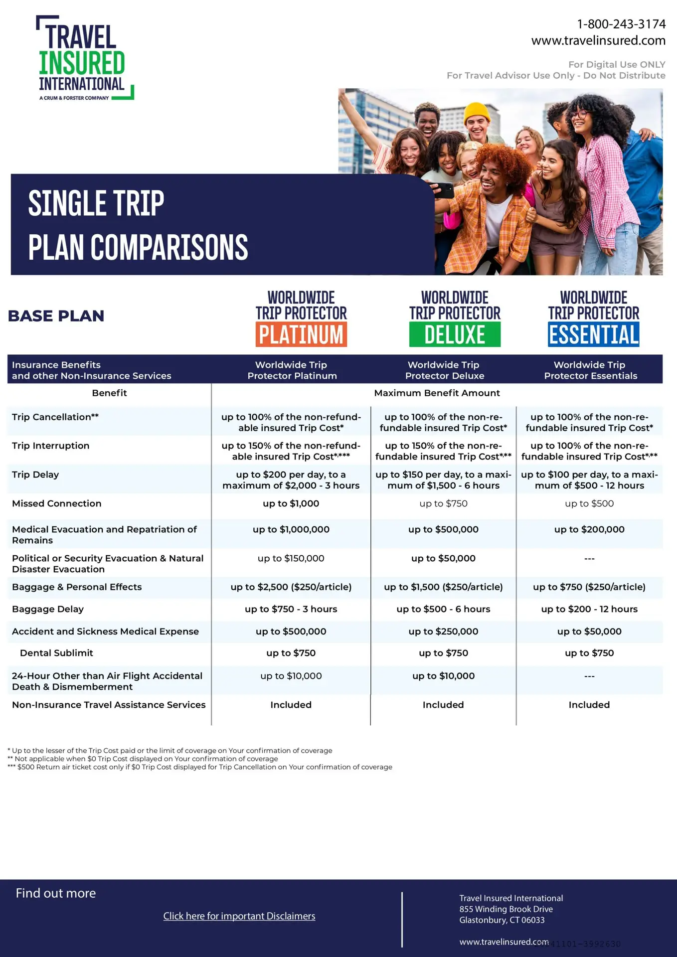 Travel insurance plan comparison